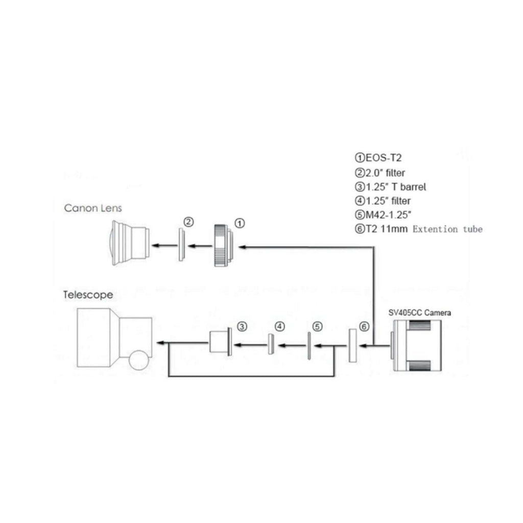 Diagram of a camera setup with Canon lens, telescope, and SV405CC camera.
