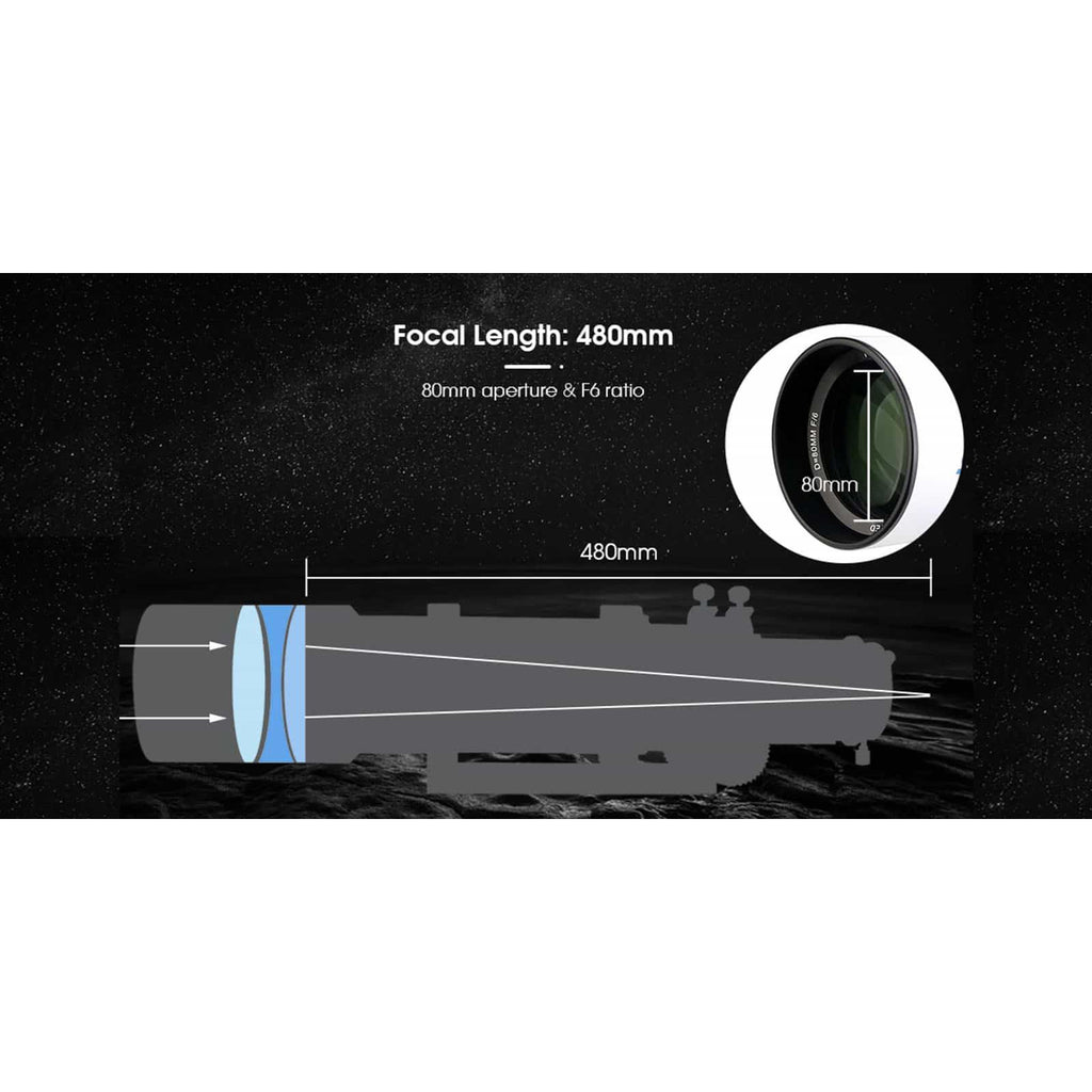 Diagram of a camera lens with focal length and aperture details on a dark background