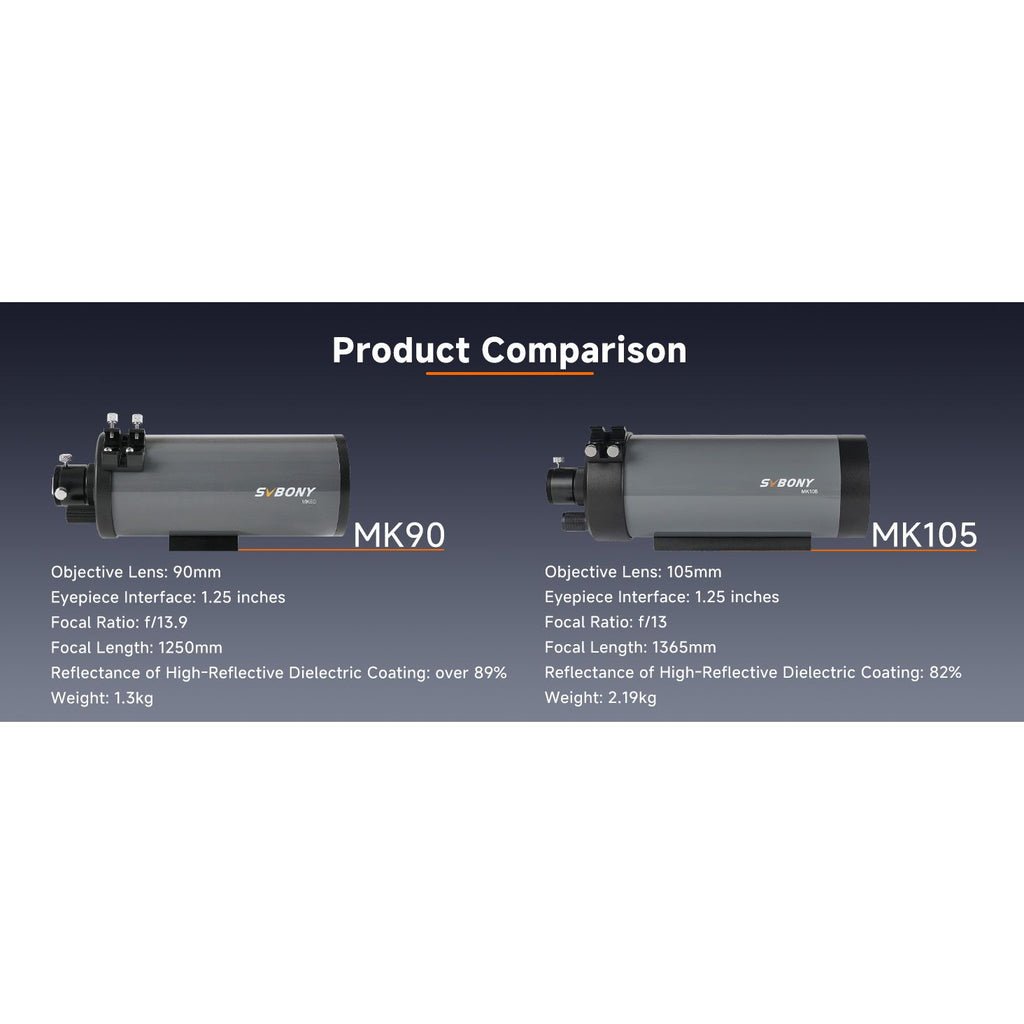 Comparison chart of SVBONY MK90 and MK105 products with technical specifications.