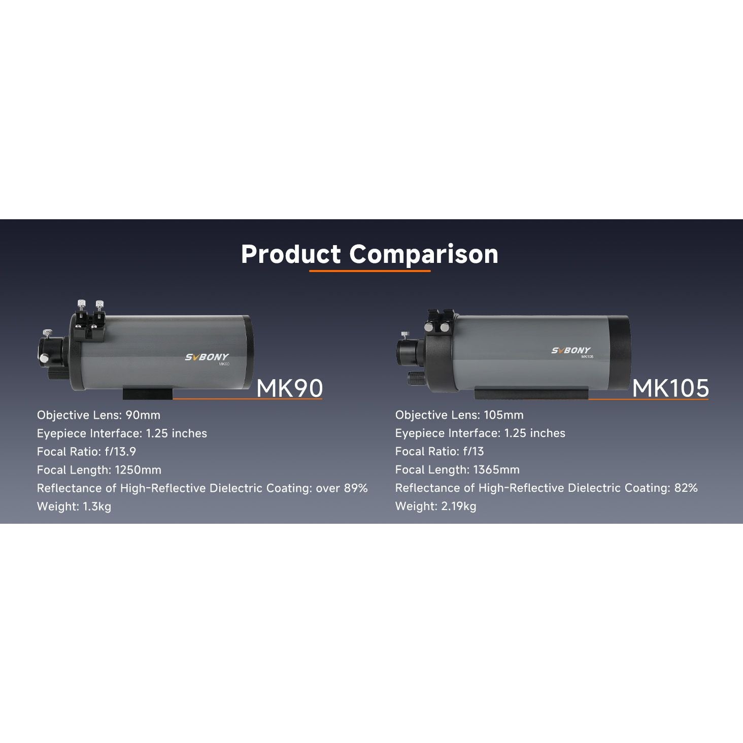 Comparison chart of SVBONY MK90 and MK105 products with technical specifications.