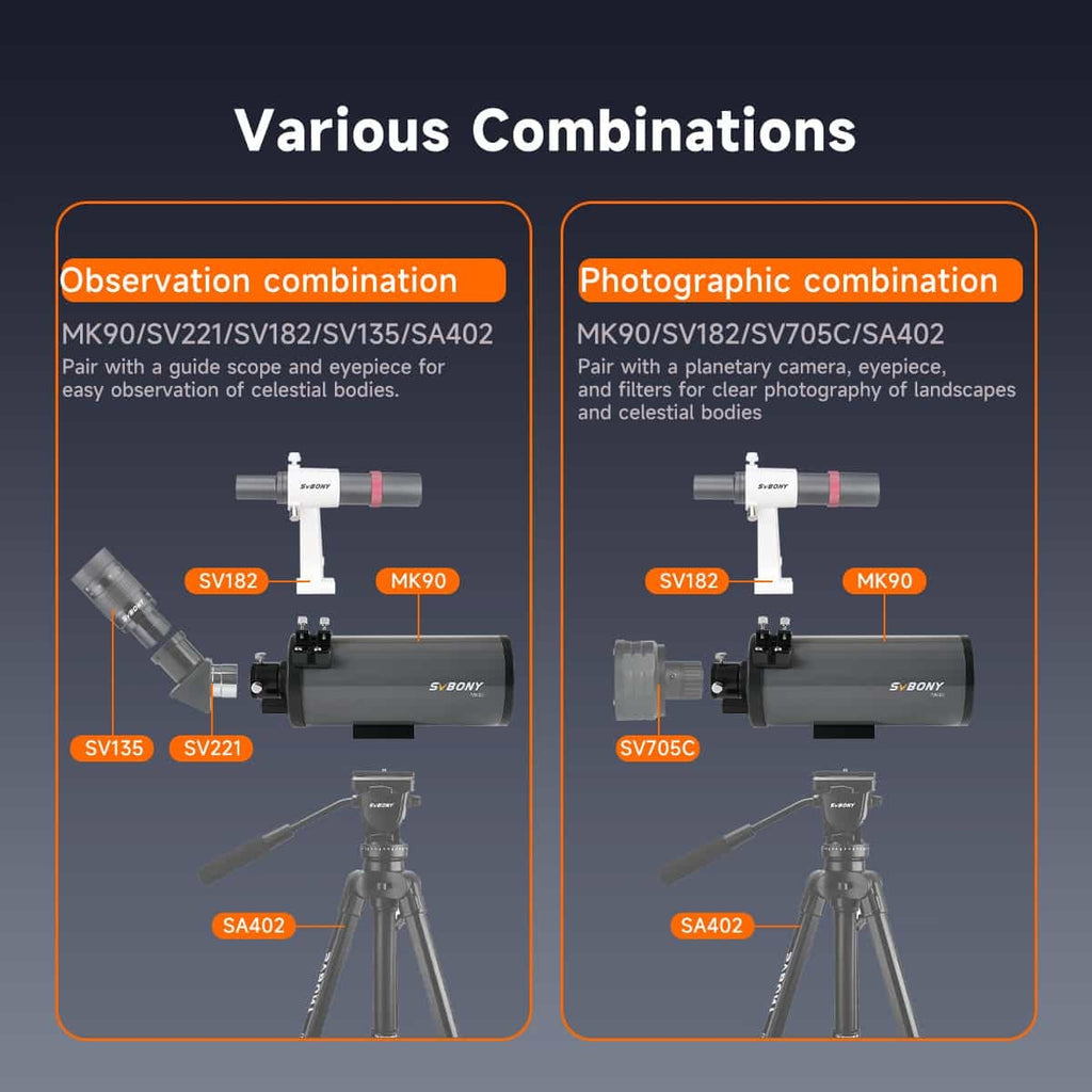 Two diagrams showing observation and photographic combinations with telescopes and accessories on a dark background.