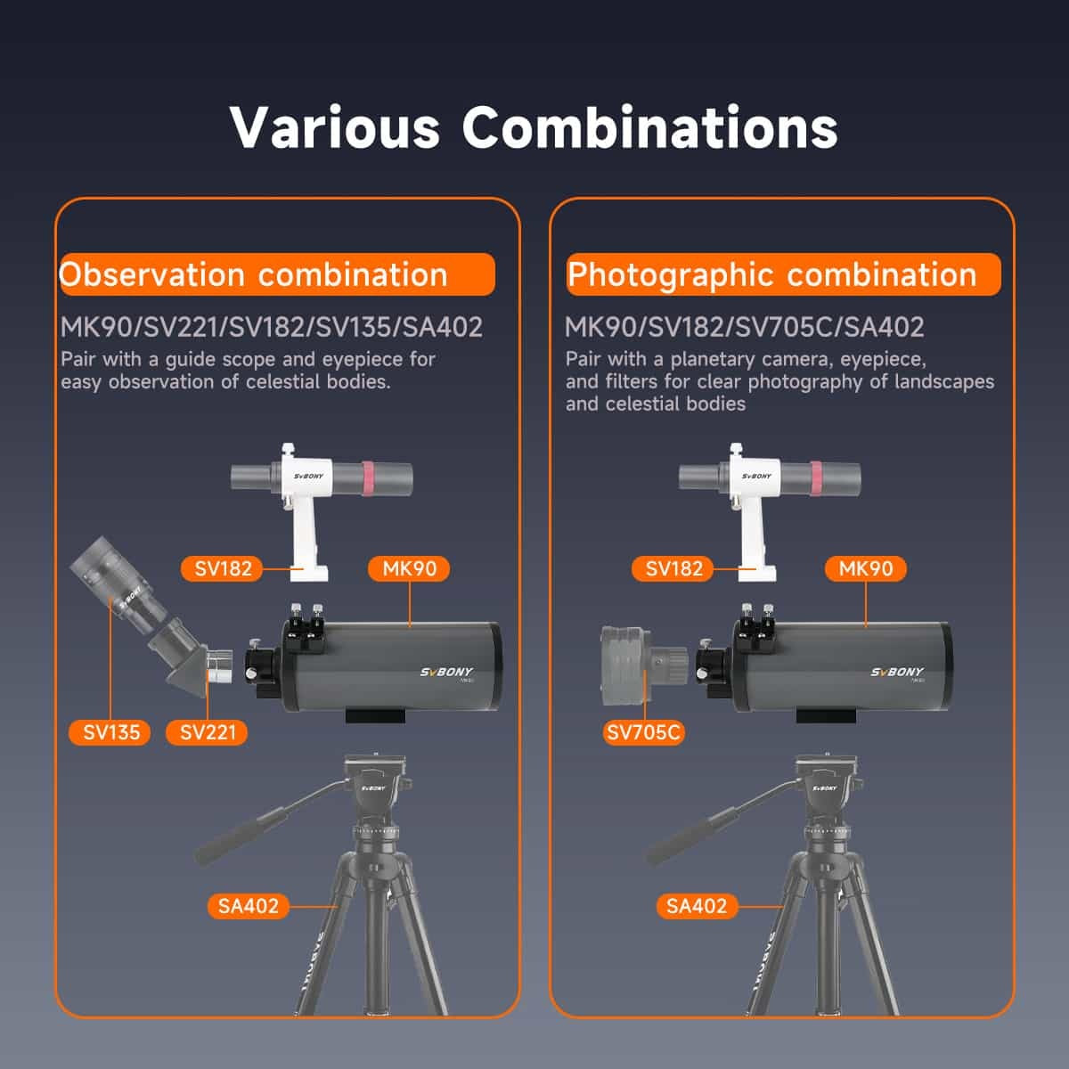 Two diagrams showing observation and photographic combinations with telescopes and accessories on a dark background.