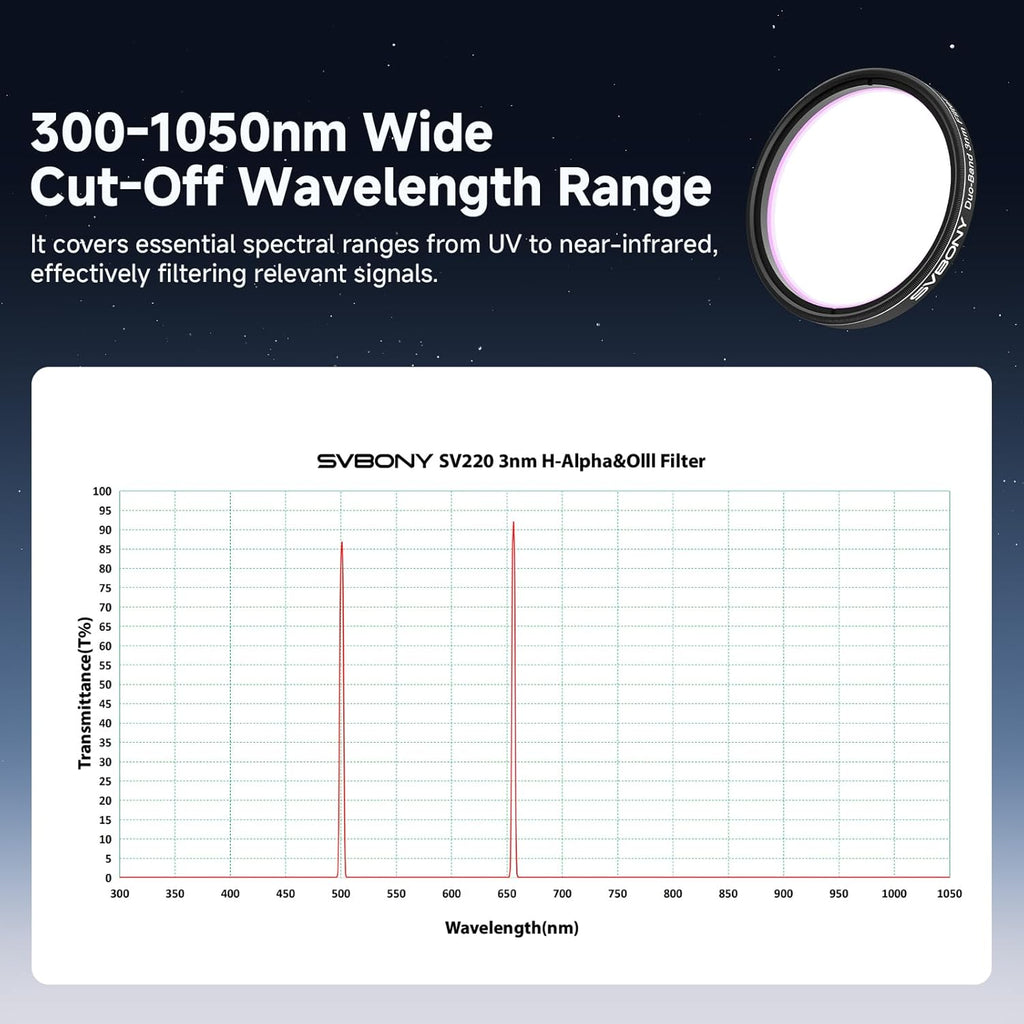 SVBONY SV220  2" 3nm Narrowband Filter – H-Alpha & OIII for Astrophotography