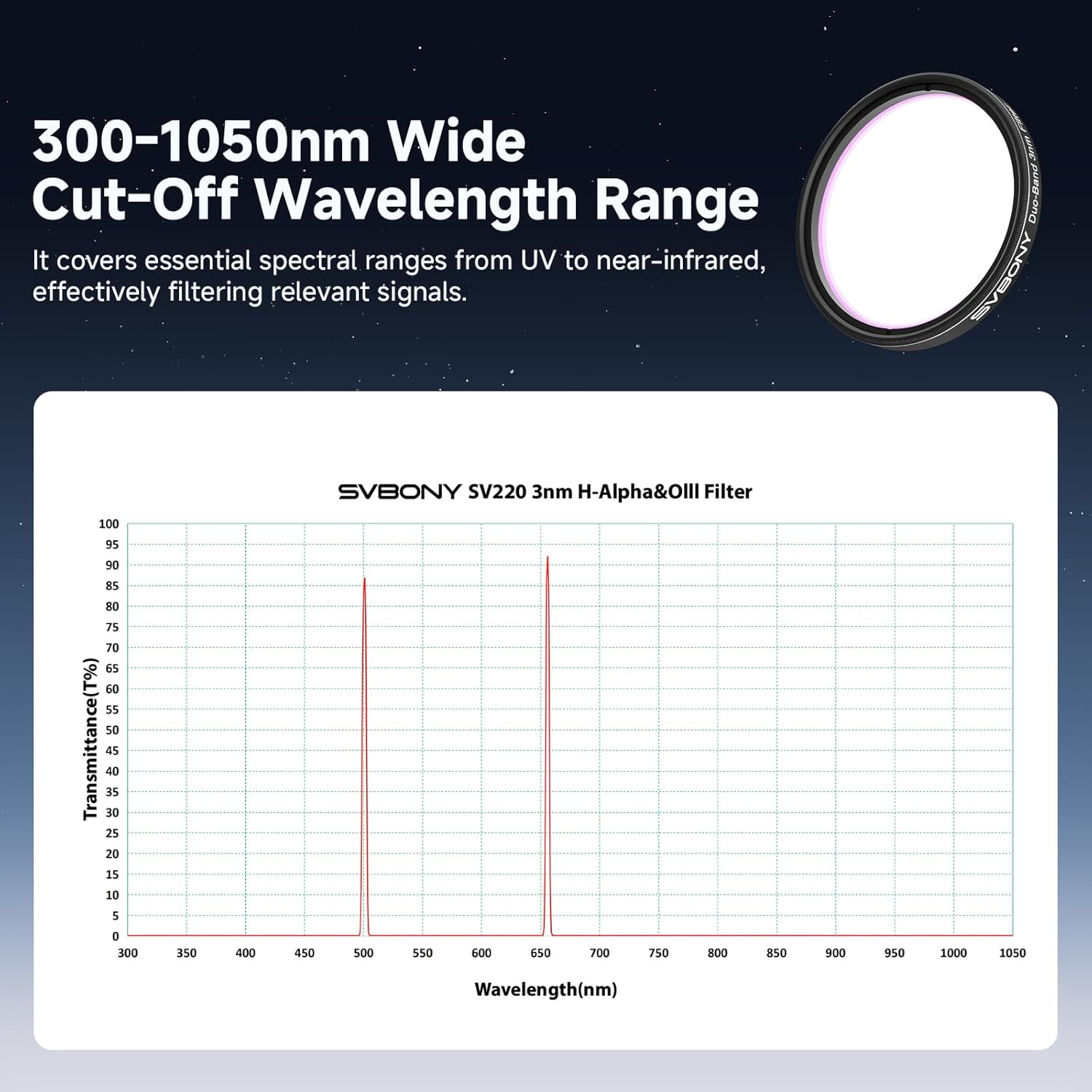 SVBONY SV220  2" 3nm Narrowband Filter – H-Alpha & OIII for Astrophotography
