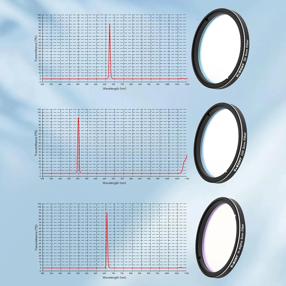SVBONY SV227 2" SHO 5nm Narrowband Filter Set – Ultimate Hubble Palette Imaging Kit
